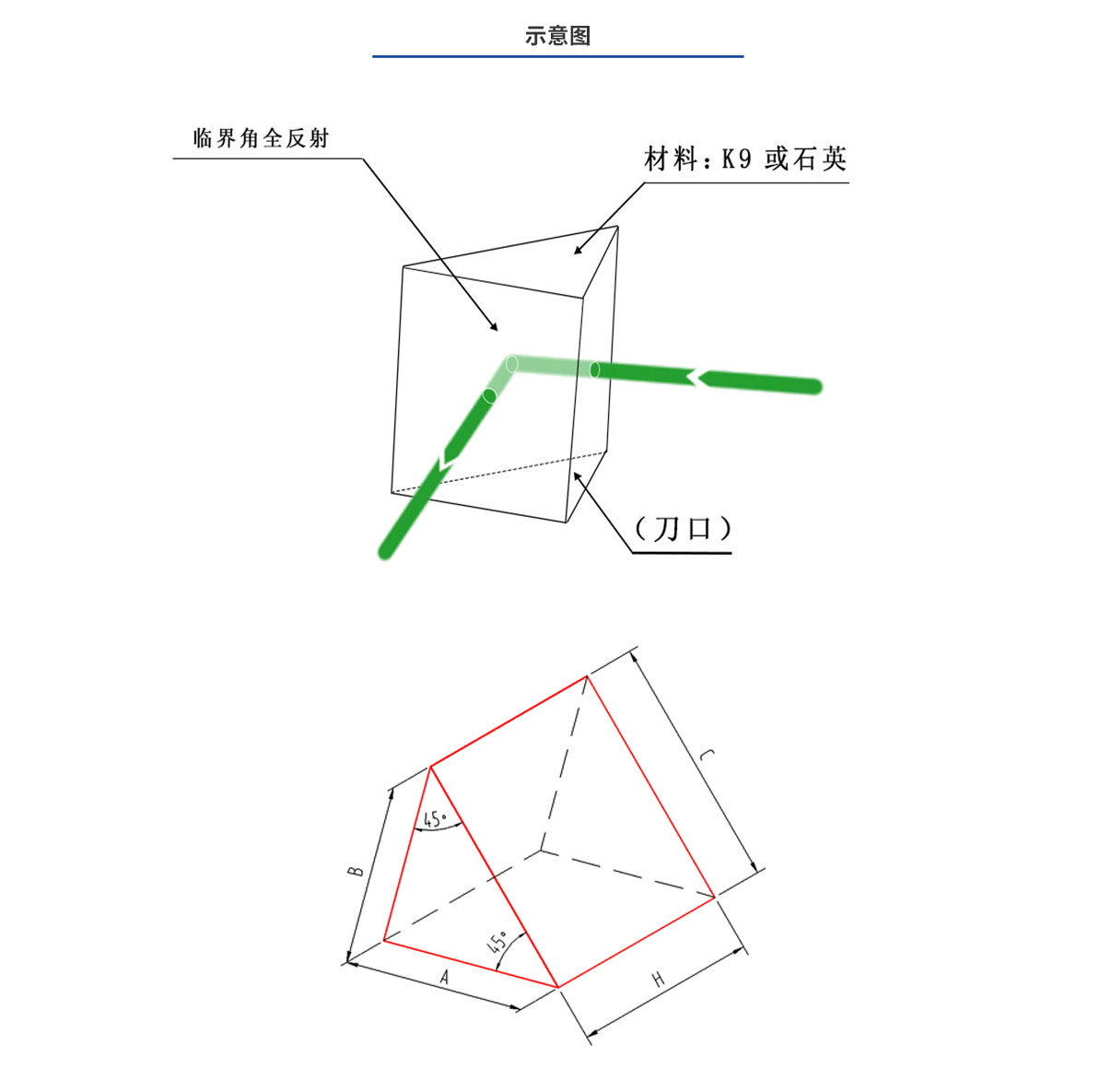 尊龙凯时人生就得博·(中国)官网