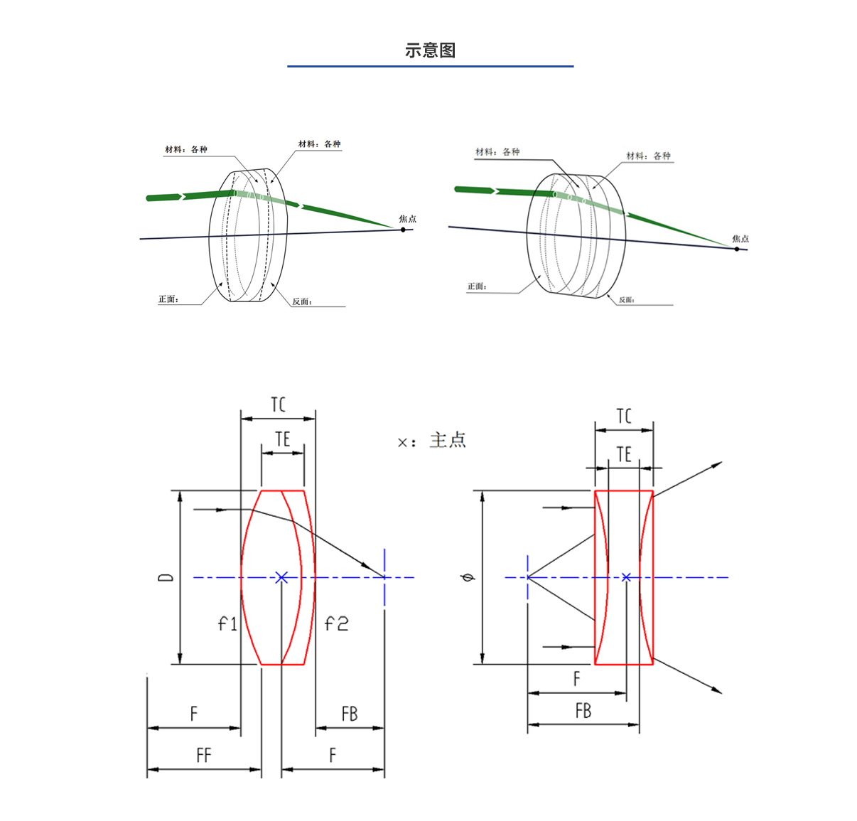 尊龙凯时人生就得博·(中国)官网