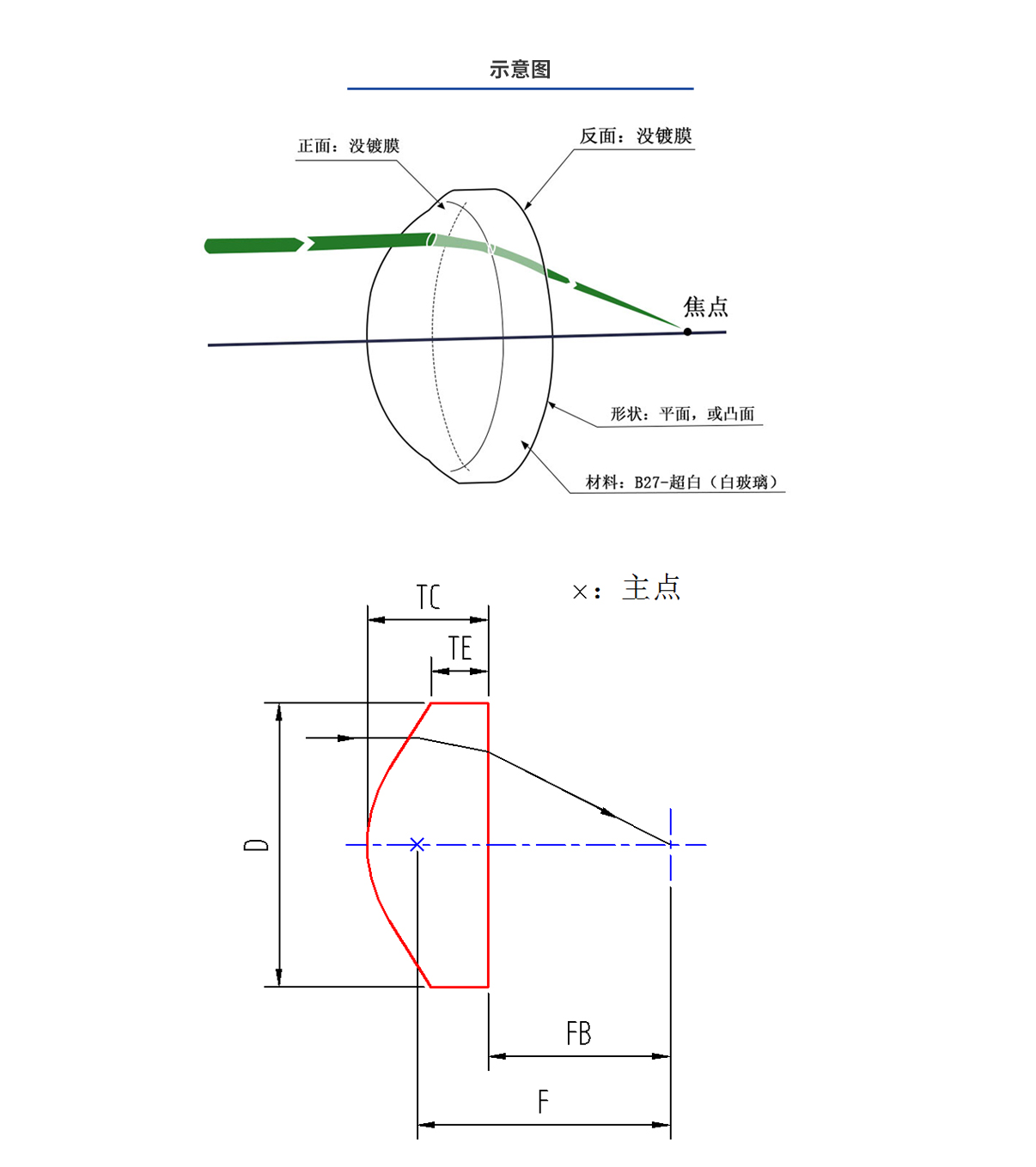 尊龙凯时人生就得博·(中国)官网