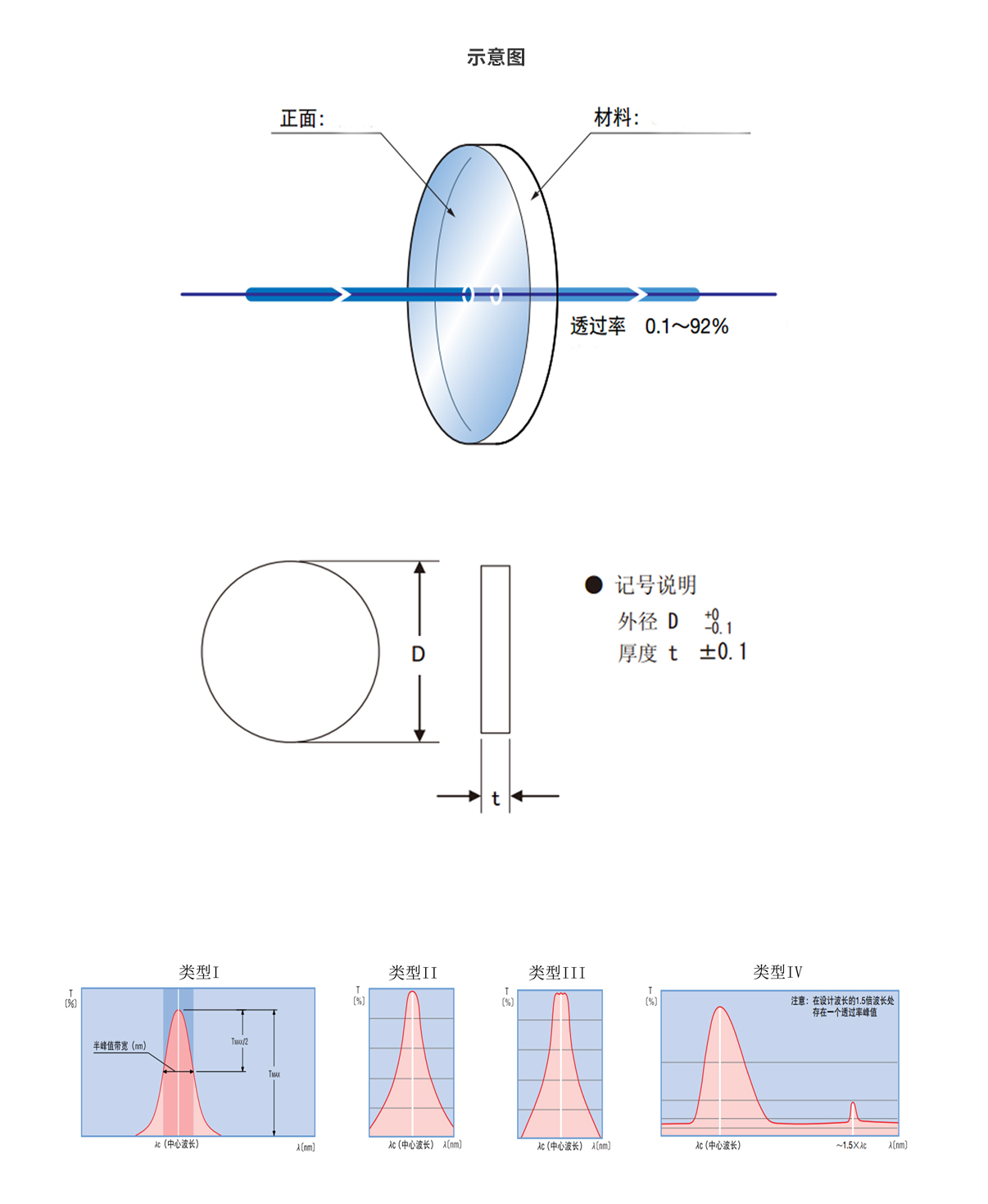 尊龙凯时人生就得博·(中国)官网